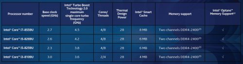 Intel Hadirkan Prosesor Core Mobile Generasi Ke-8 dengan Iris Plus Graphics 2 Intel Core Iris Plus Graphics