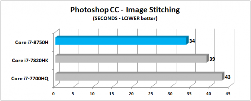 Photoshop CC