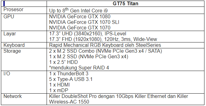 Table GT75