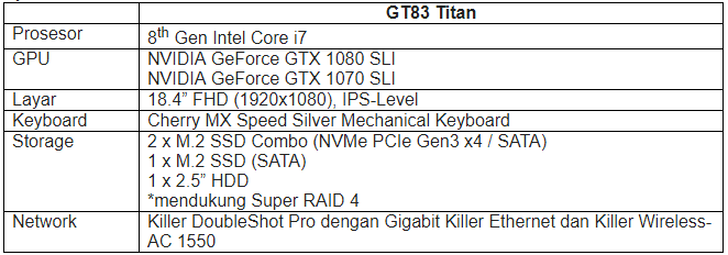 Table GT83