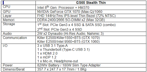 Table MSI GS65