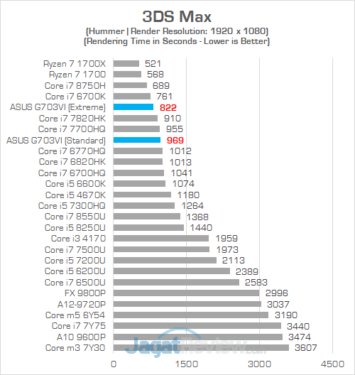 ASUS G703VI 3DS
