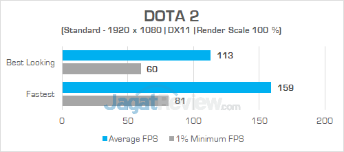 ASUS G703VI DOTA 2 02