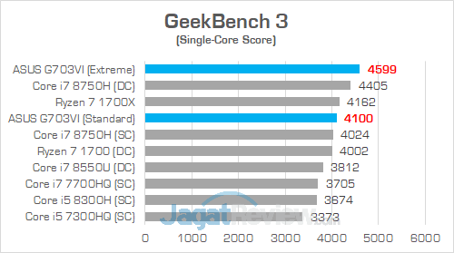 ASUS G703VI Geekbench 3 02