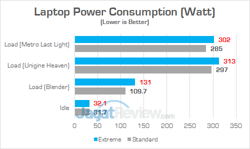 ASUS G703VI Power