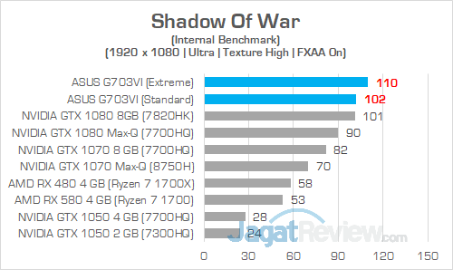 ASUS G703VI Shadow Of War