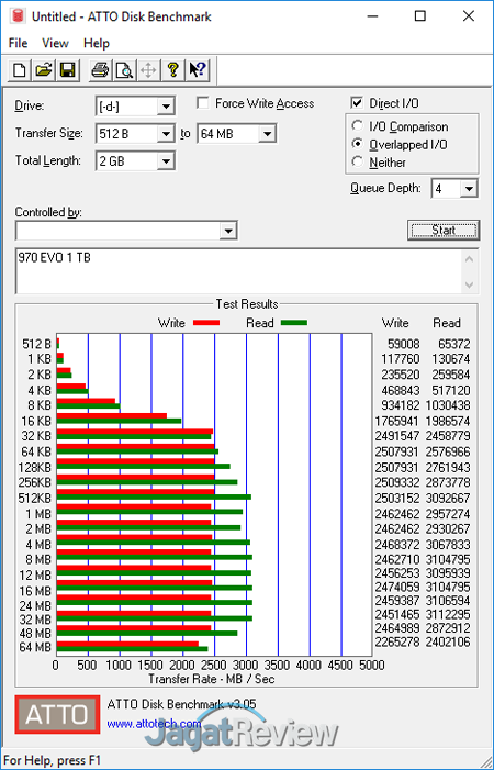 Review Storage: Samsung 970 EVO M.2 NVMe 1 TB 12 ATTODisk Benchmark 970 EVO 1TB