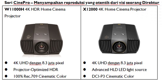 Direct Release: Proyektor BenQ 4K Raih Peringkat No. 1 di Indonesia 1 BenQ 01
