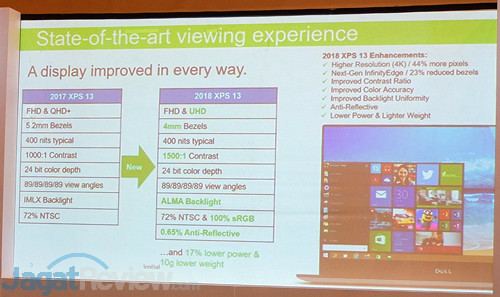 Dell XPS 13 2018 Launch 05