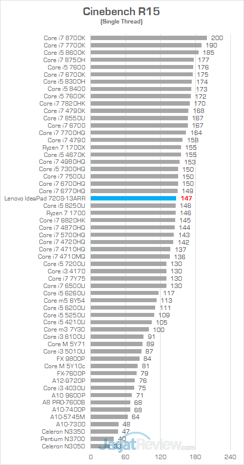 Lenovo IP 720S 13ARR Cinebench R15 02