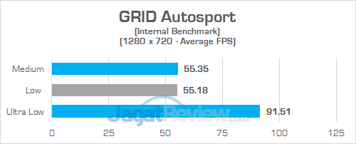Lenovo IP 720S 13ARR GRID Autosport