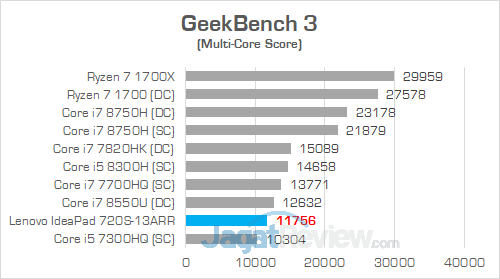 Lenovo IP 720S 13ARR GeekBench 3 01