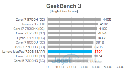 Lenovo IP 720S 13ARR GeekBench 3 02