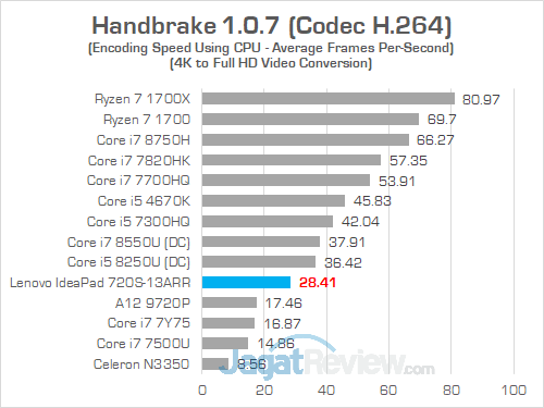 Lenovo IP 720S 13ARR Handbrake 02