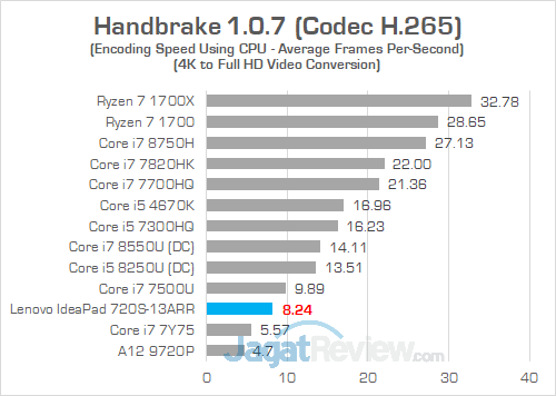 Lenovo IP 720S 13ARR Handbrake 03