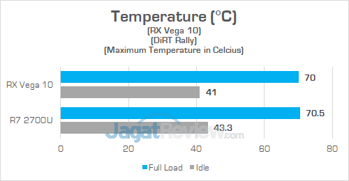 Lenovo IP 720S 13ARR Temperature GPU
