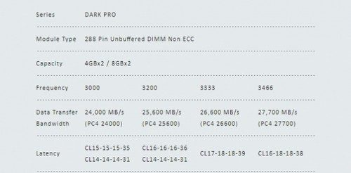 dark pro specs 645x544