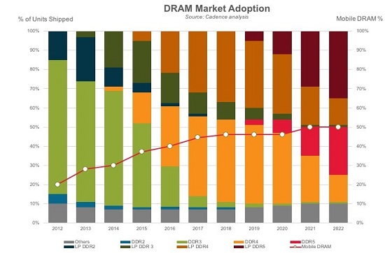 dram market share