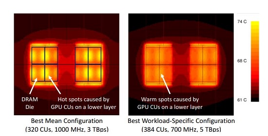 AMD APU kenceng 2