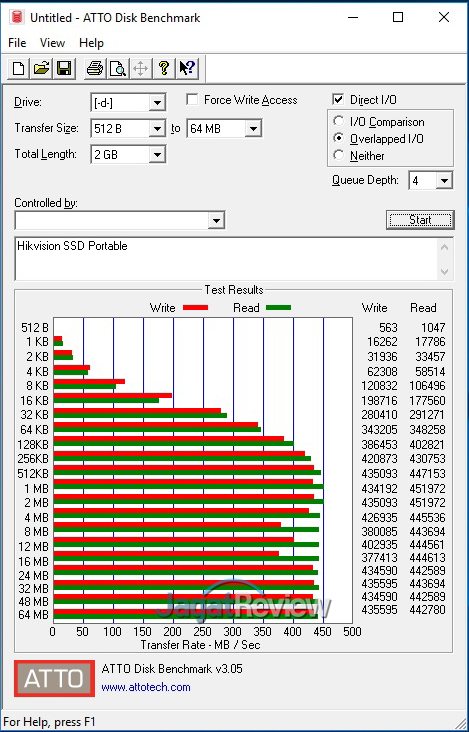 Review Storage: SSD Portable Hikvision T100I 12 ATTODisk Benchmark
