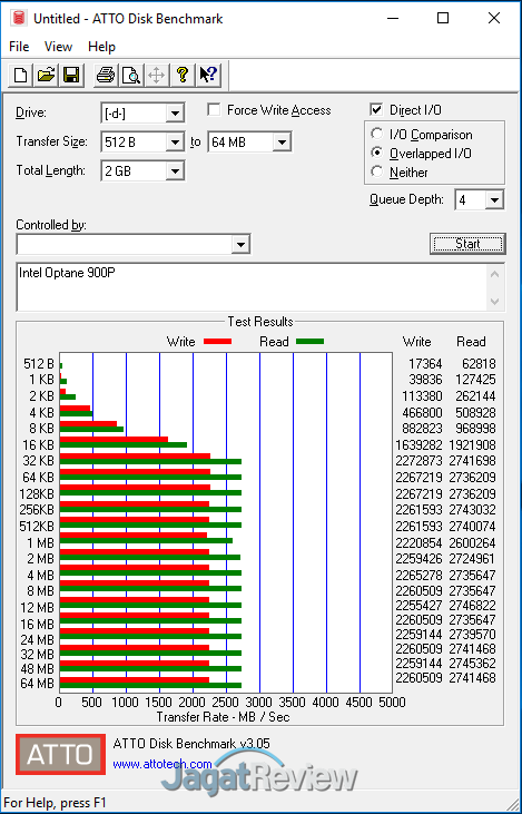 ATTODisk Intel 900P