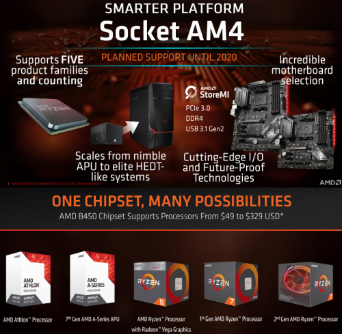 Chipset AMD B450 untuk AM4 Platform: Solusi Midrange Scalable Baru 1 B450 1