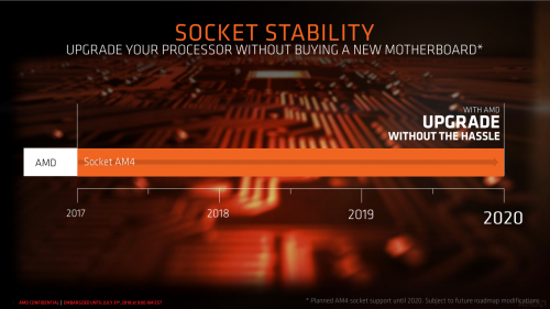 Chipset AMD B450 untuk AM4 Platform: Solusi Midrange Scalable Baru 8 B450 4
