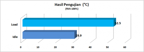 Cooler Master Hyper H411R Fan 100