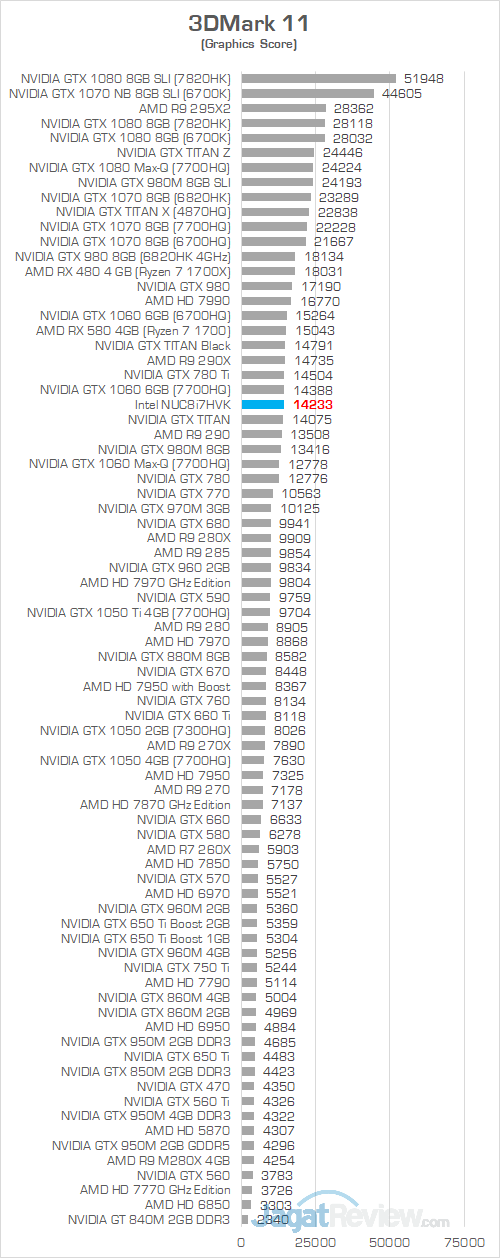 Intel NUC8i7HVK 3DMark 11