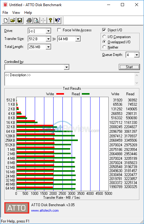 Intel NUC8i7HVK ATTO Disk Benchmark
