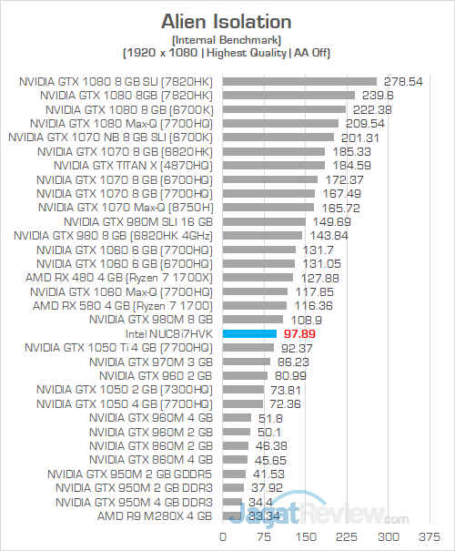 Intel NUC8i7HVK Alien Isolation
