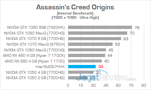 Intel NUC8i7HVK Assassins Creed Origins 01