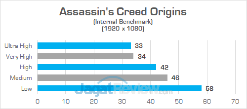 Intel NUC8i7HVK Assassins Creed Origins 02