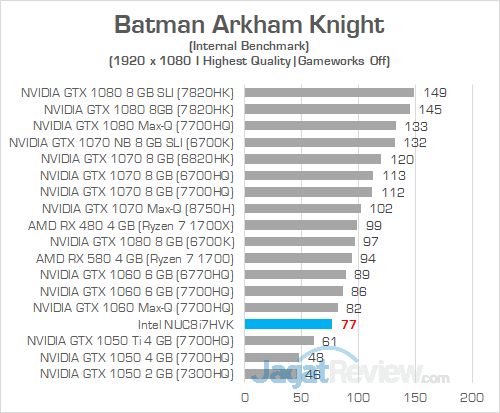 Intel NUC8i7HVK Batman Arkham Knight