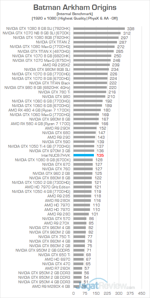 Intel NUC8i7HVK Batman Arkham Origins