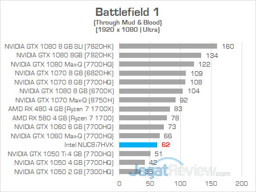 Intel NUC8i7HVK Battlefield 1