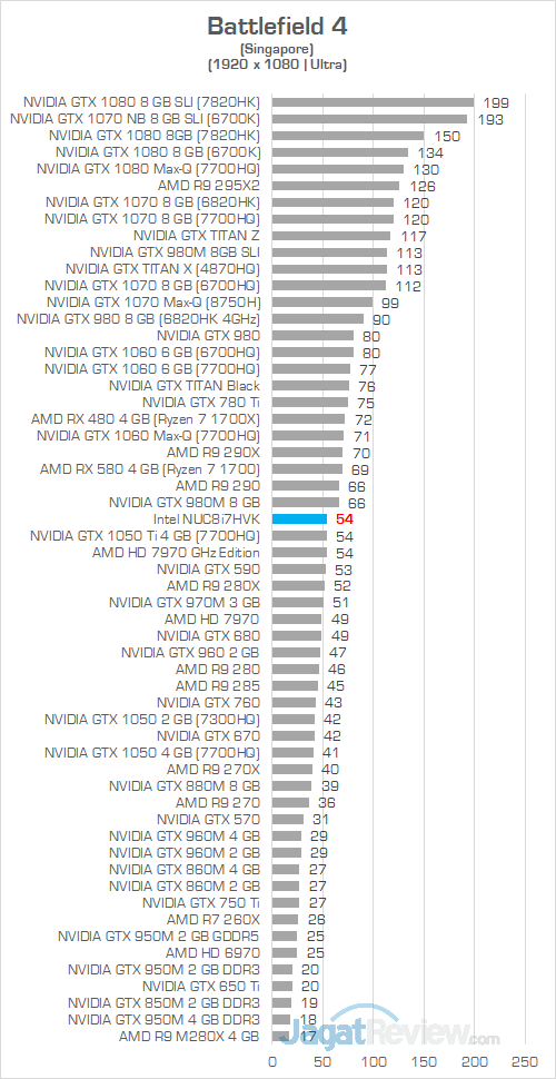 Intel NUC8i7HVK Battlefield 4