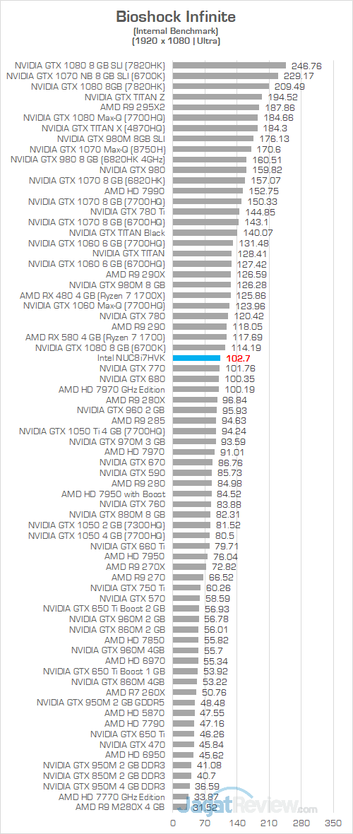Intel NUC8i7HVK Bioshock Infinite