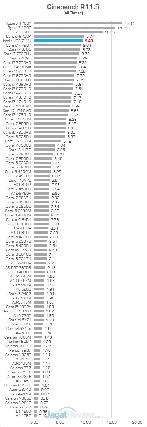 Intel NUC8i7HVK Cinebench R115 01