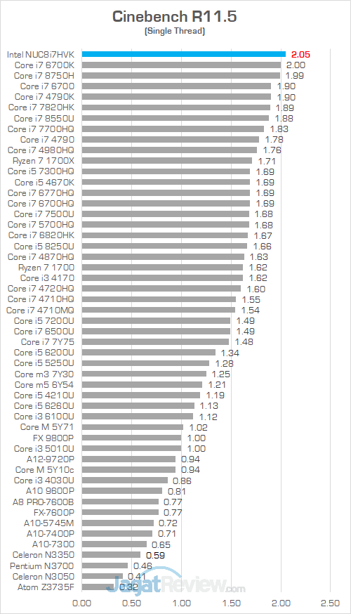 Intel NUC8i7HVK Cinebench R115 02