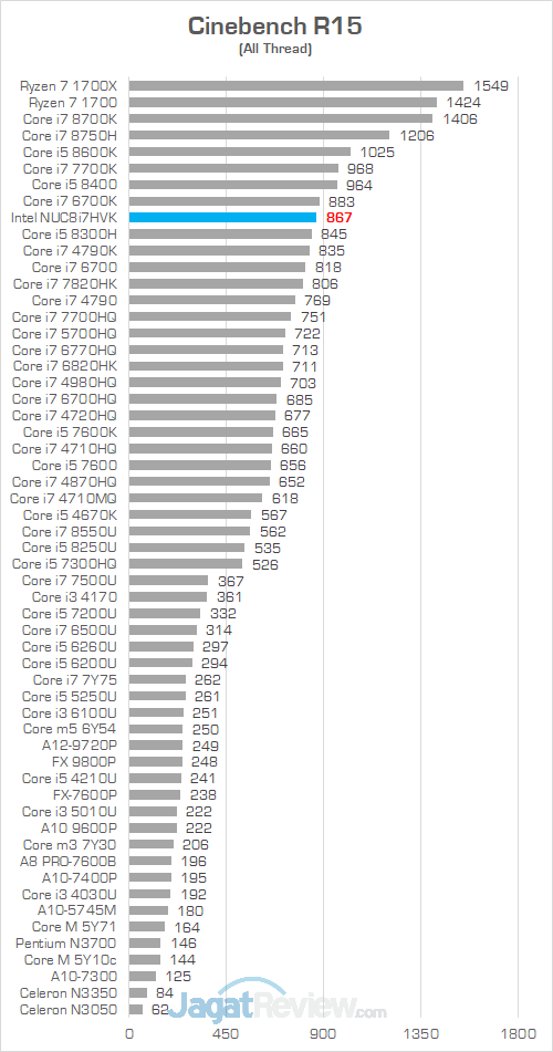 Intel NUC8i7HVK Cinebench R15 01