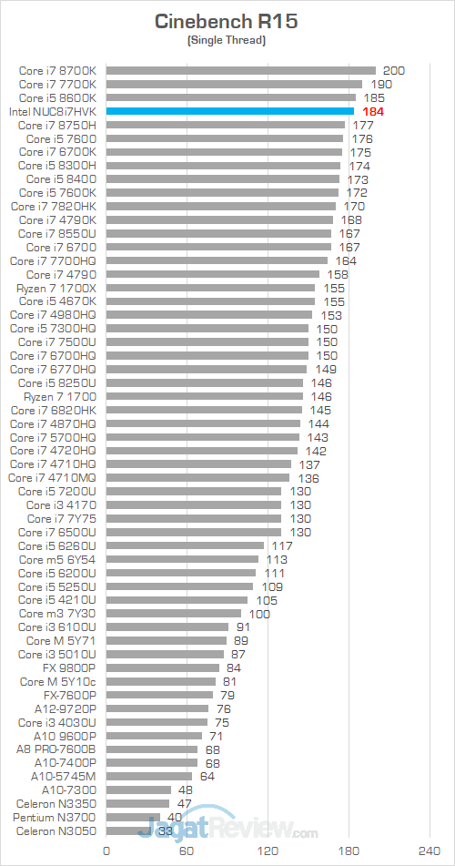 Intel NUC8i7HVK Cinebench R15 02