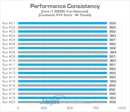 Intel NUC8i7HVK Cinebench R15 Consistency 01