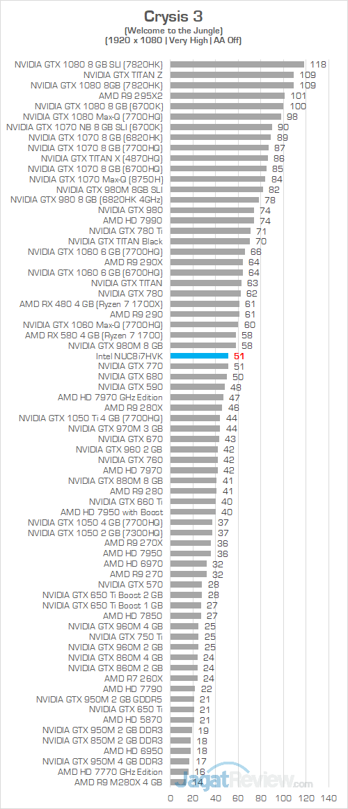 Intel NUC8i7HVK Crysis 3