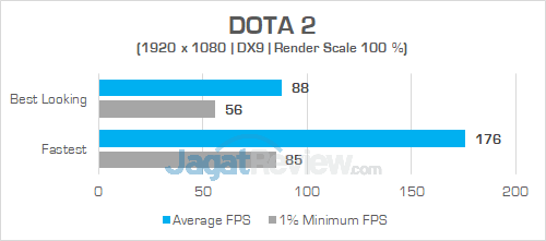 Intel NUC8i7HVK DOTA 2 01