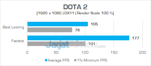 Intel NUC8i7HVK DOTA 2 02