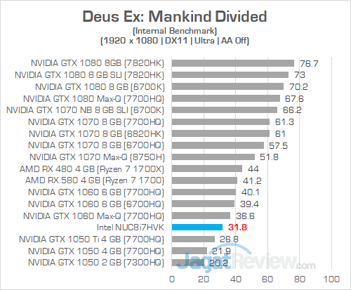 Intel NUC8i7HVK Deus Ex Mankind Divided 01
