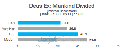 Intel NUC8i7HVK Deus Ex Mankind Divided 02
