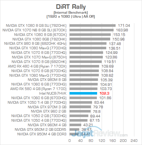 Intel NUC8i7HVK DiRT Rally