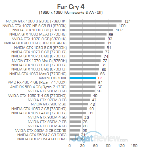 Intel NUC8i7HVK Far Cry 4